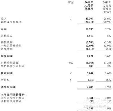 中联重科：刚尝完净利翻倍甜点，又巧遇板块躁热