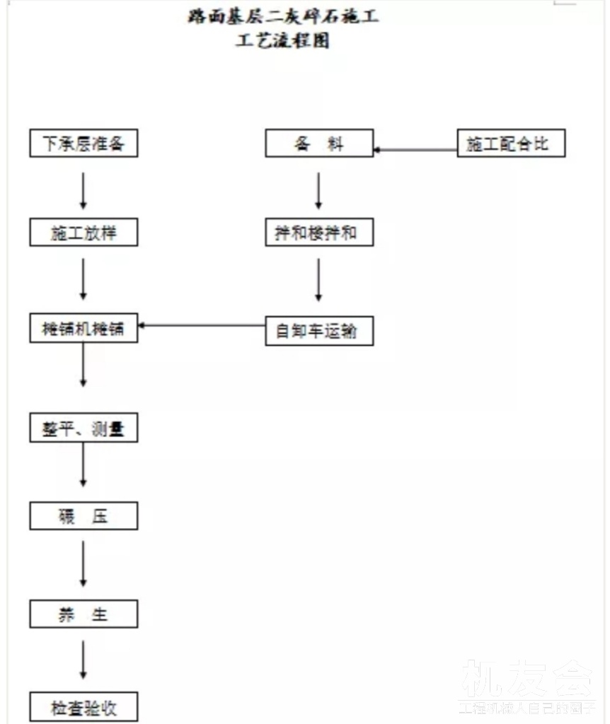 二灰碎石基层厂拌法施工作业指导书