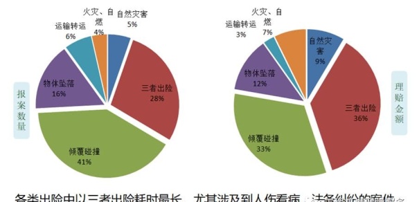 挖掘机常见事故类型及预防措施！