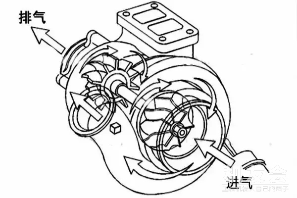 修机 | 增压器“窜油”，什么原因