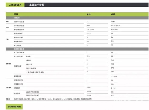 极光绿新款95吨7节臂上线，性能直逼老款130吨