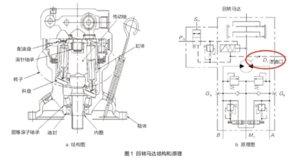 修机 | 高挖掘机回转马达耐用性的改进方法