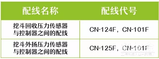 挖斗回落、动作慢原因竟在这里，好多挖机人都不知道！