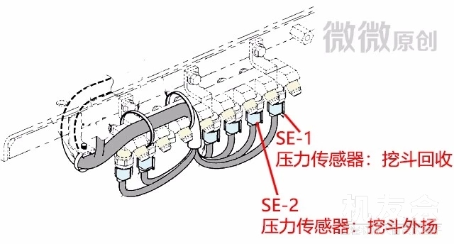 挖斗回落、动作慢原因竟在这里，好多挖机人都不知道！