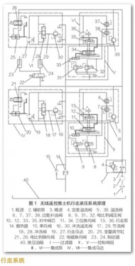 修机 | 无线遥控推土机液压系统原理与应用