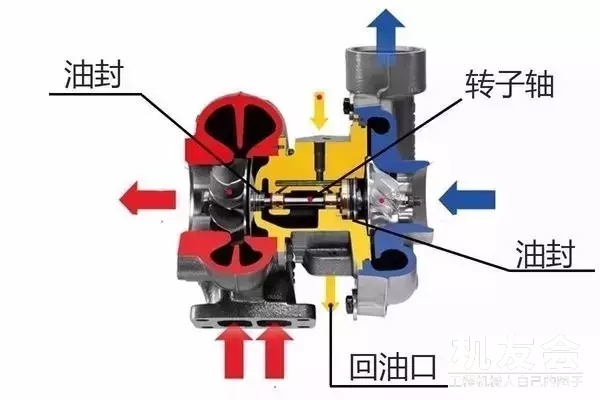 增压器“窜油”，什么原因