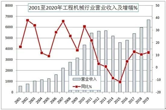 工程机械前1%企业贡献30%营收，行业财富向龙头企业聚集！