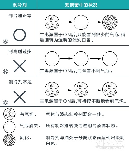 挖机空调不制冷了？！只需四步排查轻松解决！