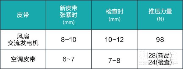 挖机空调不制冷了？！只需四步排查轻松解决！