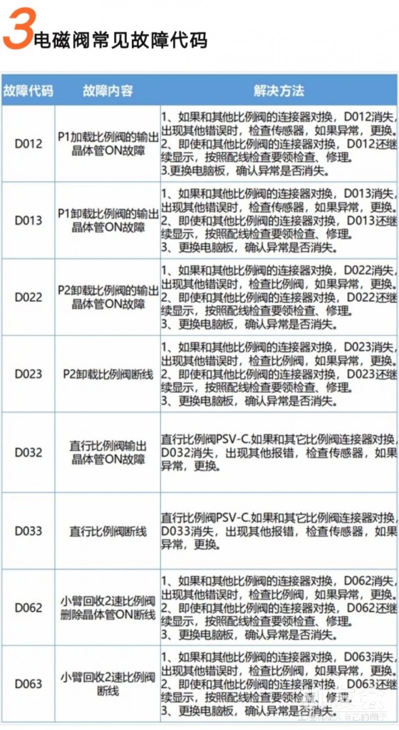 电磁比例阀出问题只能更换？别再花冤枉钱了！