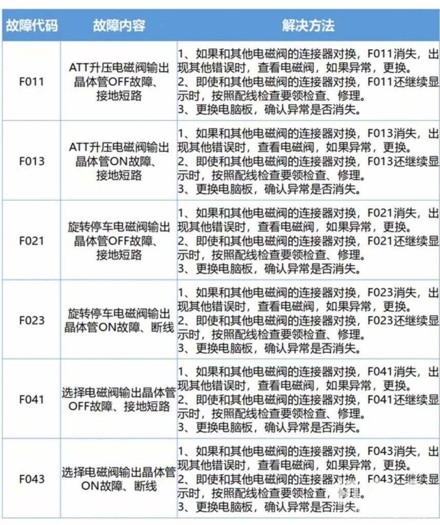 电磁比例阀出问题只能更换？别再花冤枉钱了！