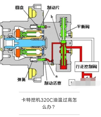 卡特挖机320C油温过高怎么办？