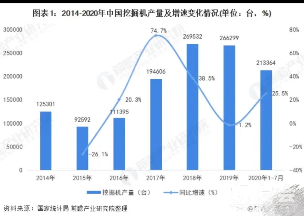2020年中國挖掘機行業市場規模與發展趨勢分析
