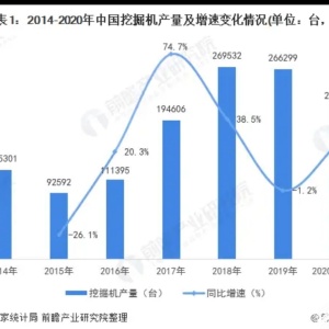 2020年中国挖掘机行业市场规模与发展趋势分析
